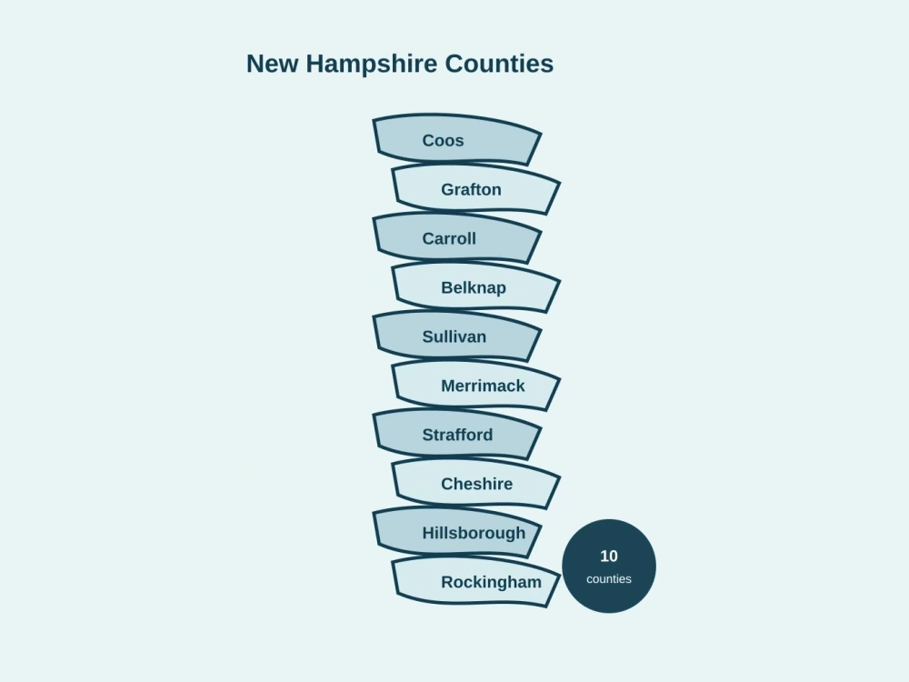Map of New Hampshire counties we serve